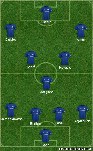 Chelsea Formation 2018