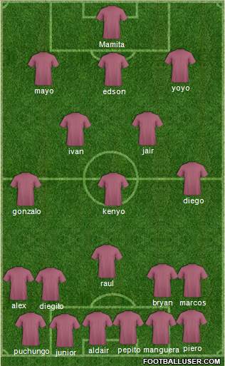 Dream Team Formation 2018