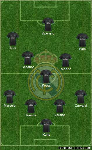 Real Madrid C.F. Formation 2018