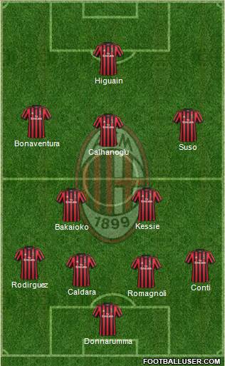 A.C. Milan Formation 2018