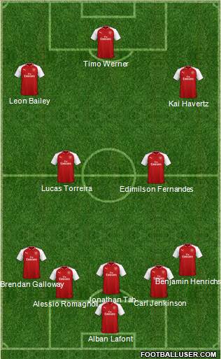 Arsenal Formation 2018