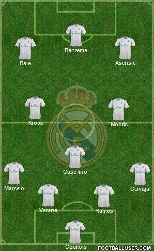 Real Madrid C.F. Formation 2018