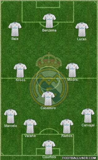 Real Madrid C.F. Formation 2018