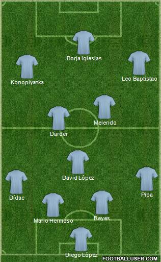 Dream Team Formation 2018