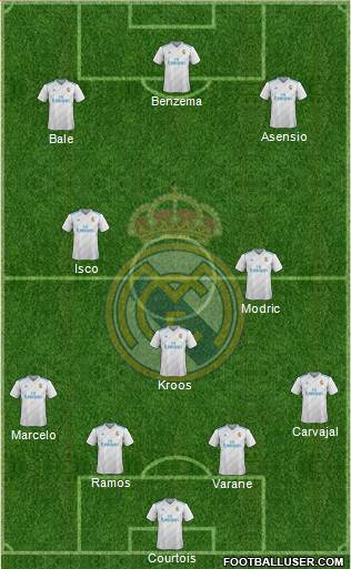 Real Madrid C.F. Formation 2018