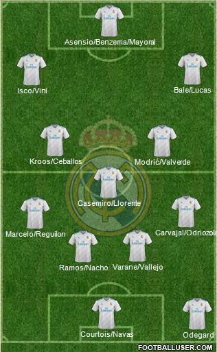 Real Madrid C.F. Formation 2018