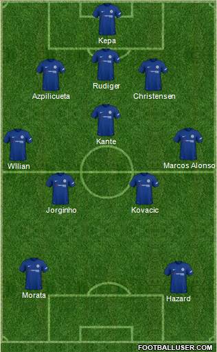 Chelsea Formation 2018