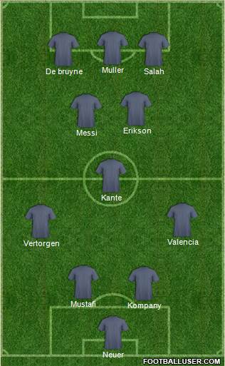 Champions League Team Formation 2018