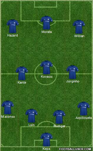 Chelsea Formation 2018