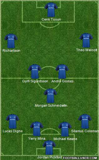 Everton Formation 2018