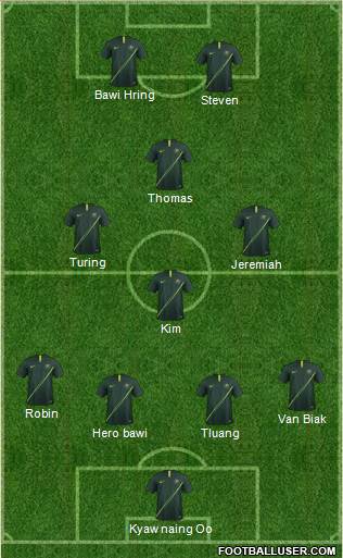 Australia Formation 2018