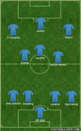 Champions League Team Formation 2018