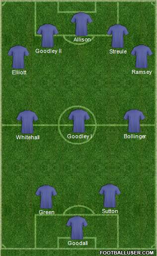 Fifa Team Formation 2018
