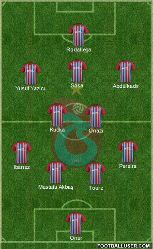 Trabzonspor Formation 2018
