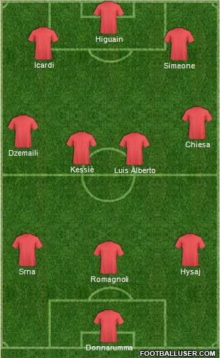 Dream Team Formation 2018