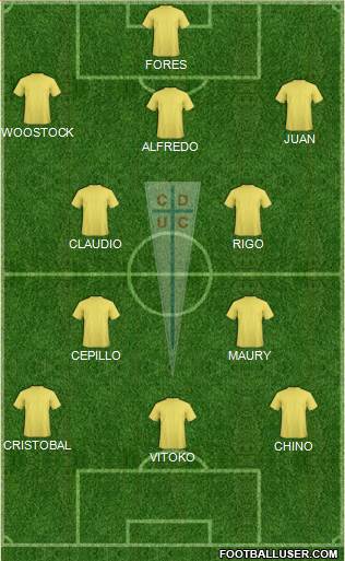 CD Universidad Católica Formation 2018