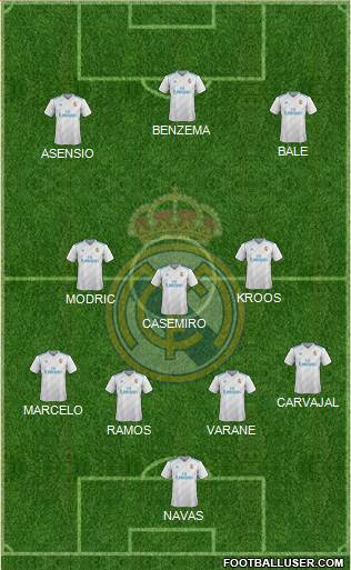 Real Madrid C.F. Formation 2018