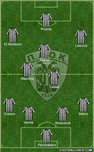 AS PAOK Salonika Formation 2018