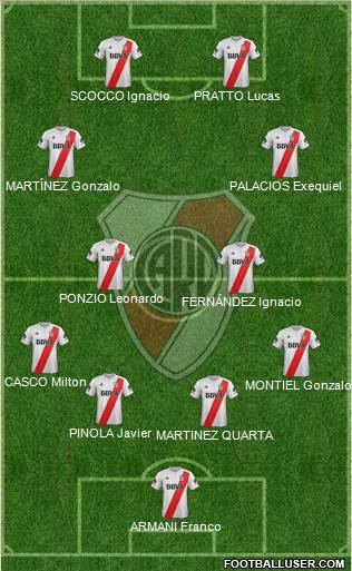 River Plate Formation 2018
