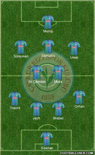 Çaykur Rizespor football formation