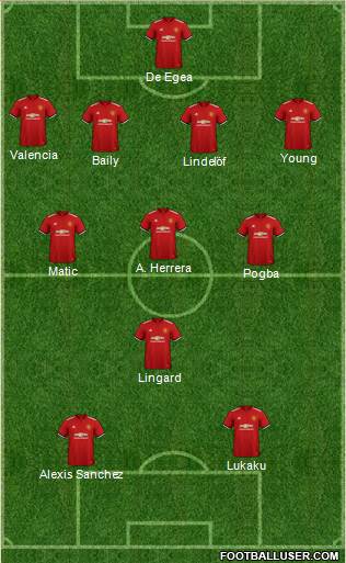 Manchester United Formation 2018