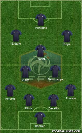 France Formation 2018