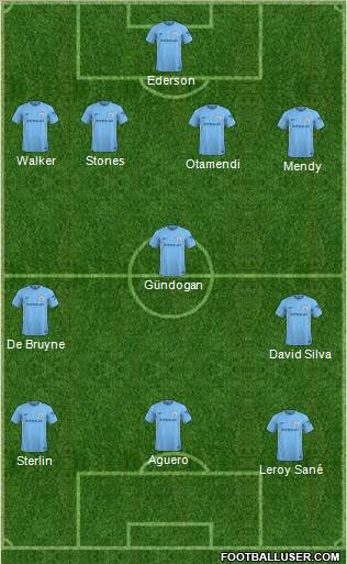 Manchester City Formation 2018