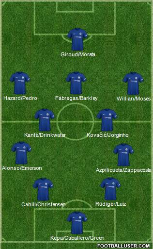 Chelsea Formation 2018