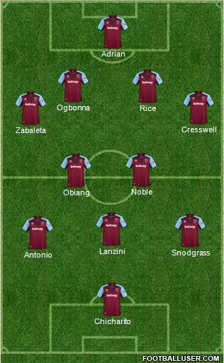 West Ham United Formation 2018