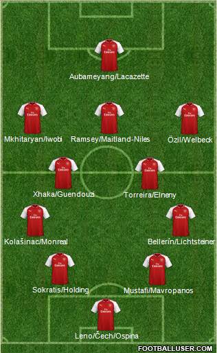 Arsenal Formation 2018