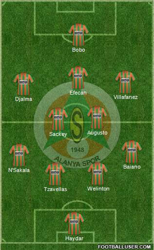 Alanyaspor Formation 2018