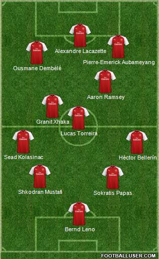 Arsenal Formation 2018