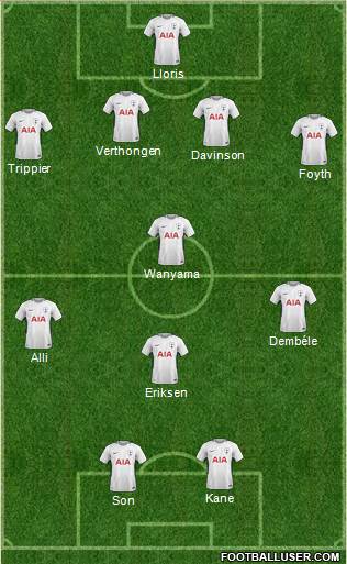 Tottenham Hotspur Formation 2018