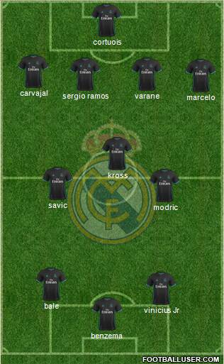 Real Madrid C.F. Formation 2018