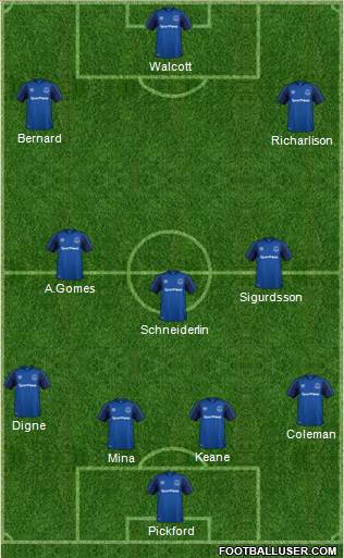 Everton Formation 2018