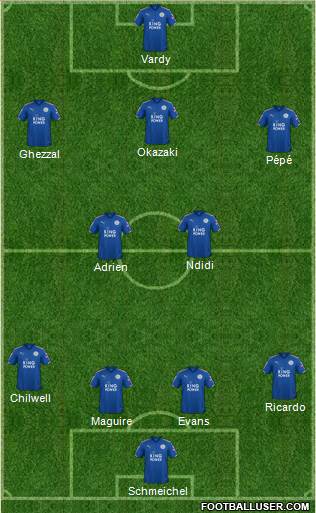 Leicester City Formation 2018