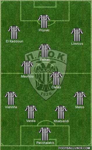 AS PAOK Salonika Formation 2018