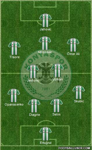 Konyaspor Formation 2018