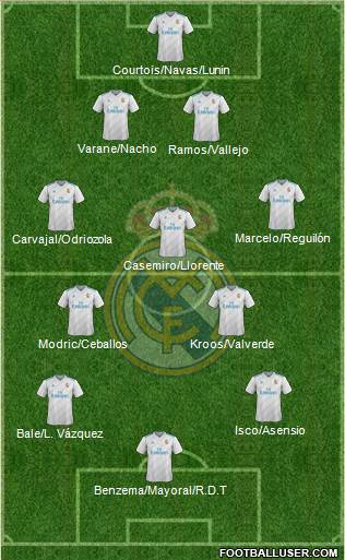 Real Madrid C.F. Formation 2018