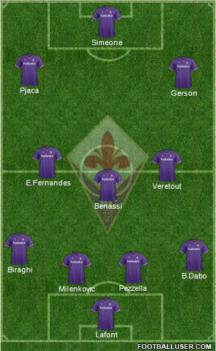 Fiorentina Formation 2018