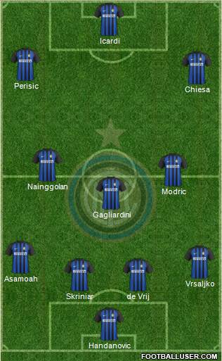 F.C. Internazionale Formation 2018