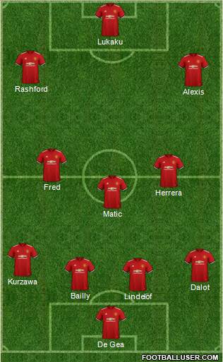 Manchester United Formation 2018