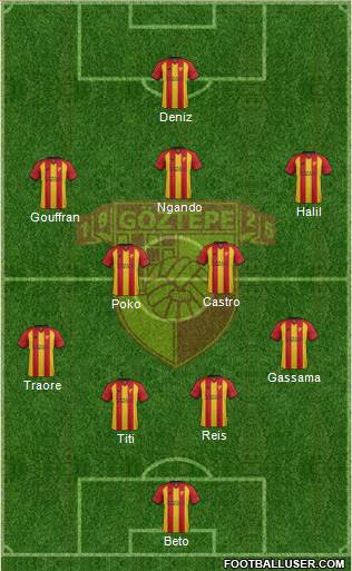 Göztepe A.S. Formation 2018