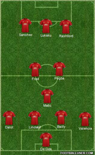 Manchester United Formation 2018