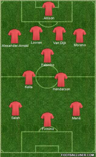 Champions League Team Formation 2018