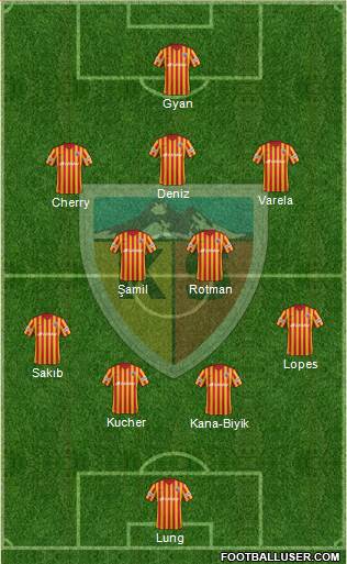 Kayserispor Formation 2018