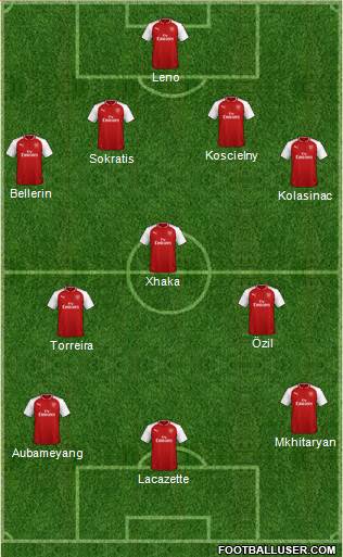 Arsenal Formation 2018