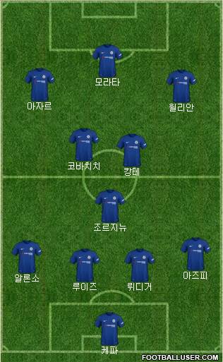 Chelsea Formation 2018