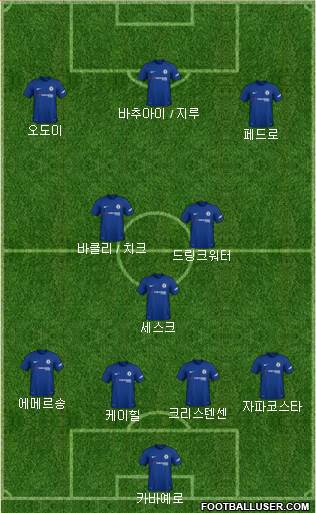 Chelsea Formation 2018