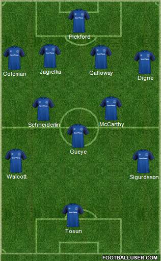 Everton Formation 2018